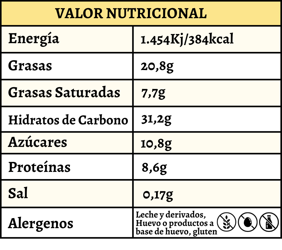 descripcion perrunas